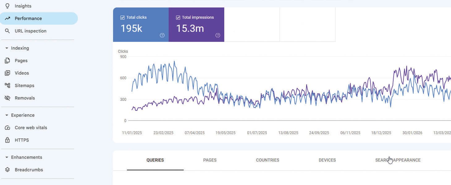 local SEO Study Case stats