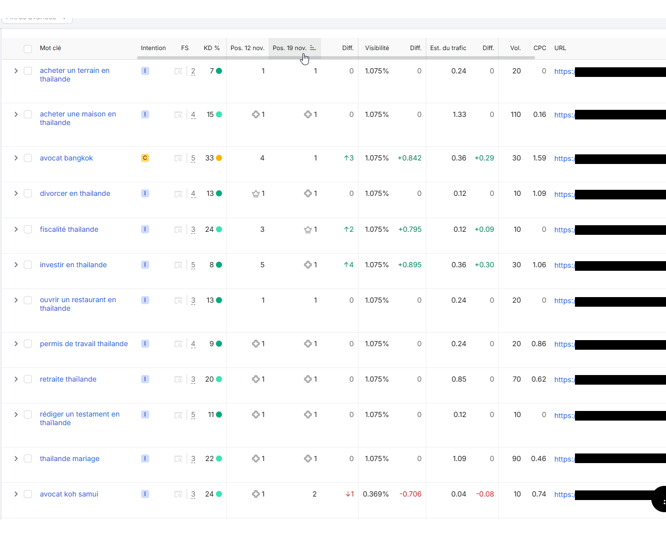 Semrusuh-Keyword-Postion-SEO